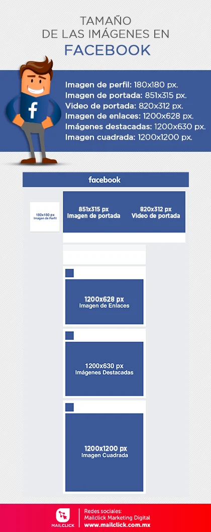 Infografía en que se indica el tamaño adecuado de las imágenes en Facebook