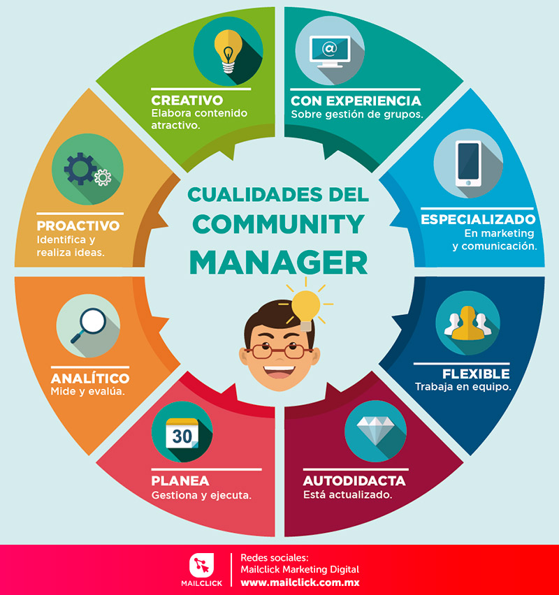 Infografía sobre las cualidades que debe tener el community manager ideal
