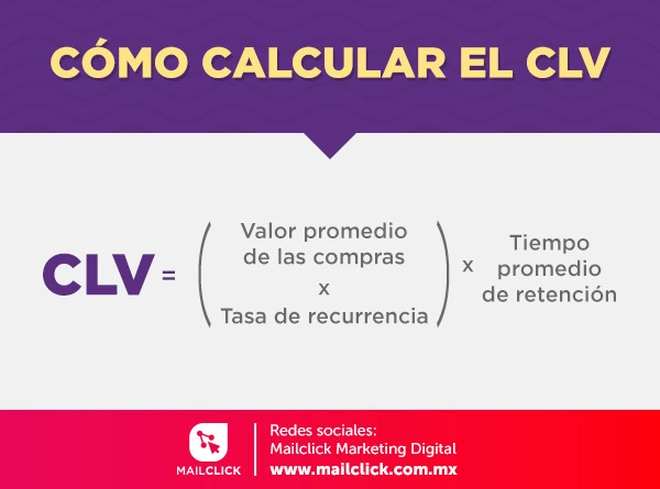 Fórmula básica del CLV o Customer Lifetime Value