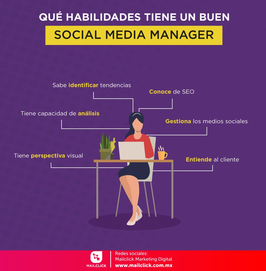 Infografia de las habilidades de un social media manager