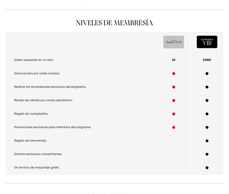 Captura de pantalla de la página de Sephora niveles de membresía como ejemplo de adquisición y promotores