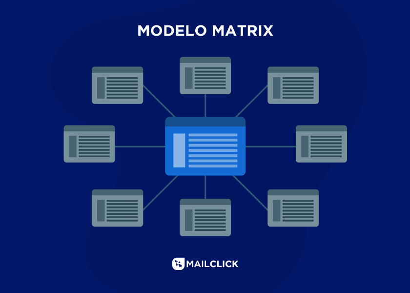Modelo de arquitectura web matrix