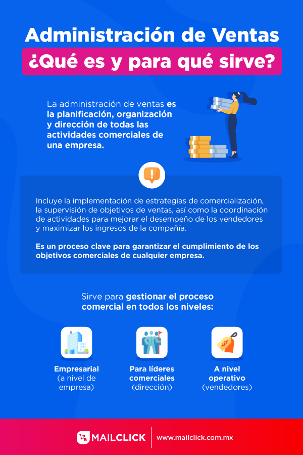 Definición de administración de ventas y sus funciones a diferentes niveles de la empresa en infografía azul 