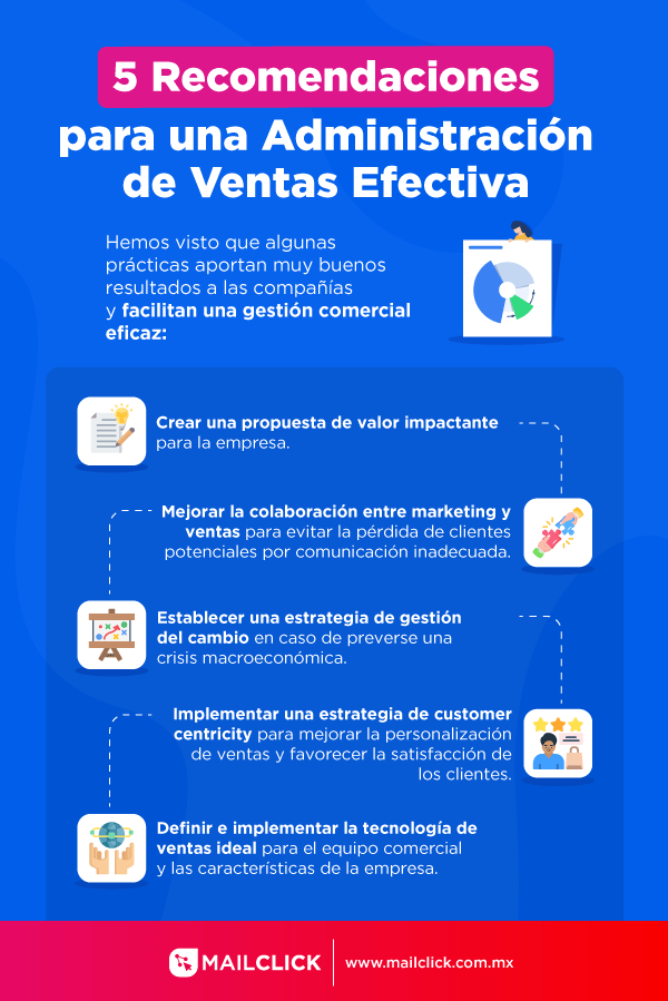 Recomendaciones para una administración de ventas adecuada en infografía azul