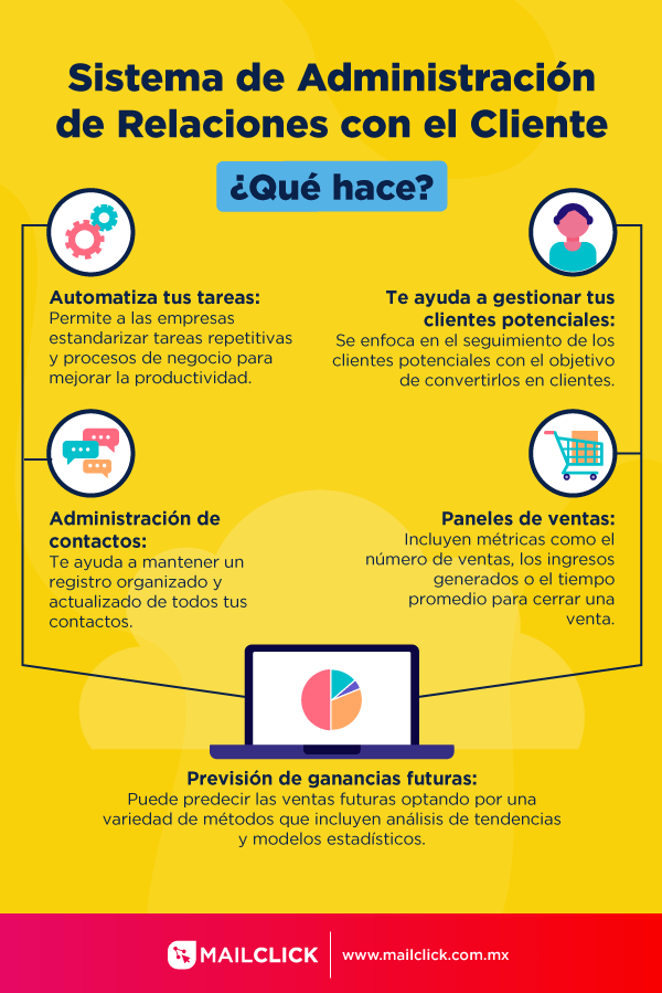 Infografía con vectores de funciones de la administración de la gestión de clientes