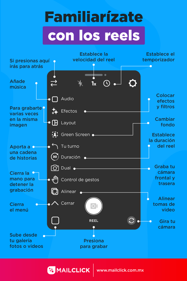 Estructura de un reel de Instagram en infografía azul