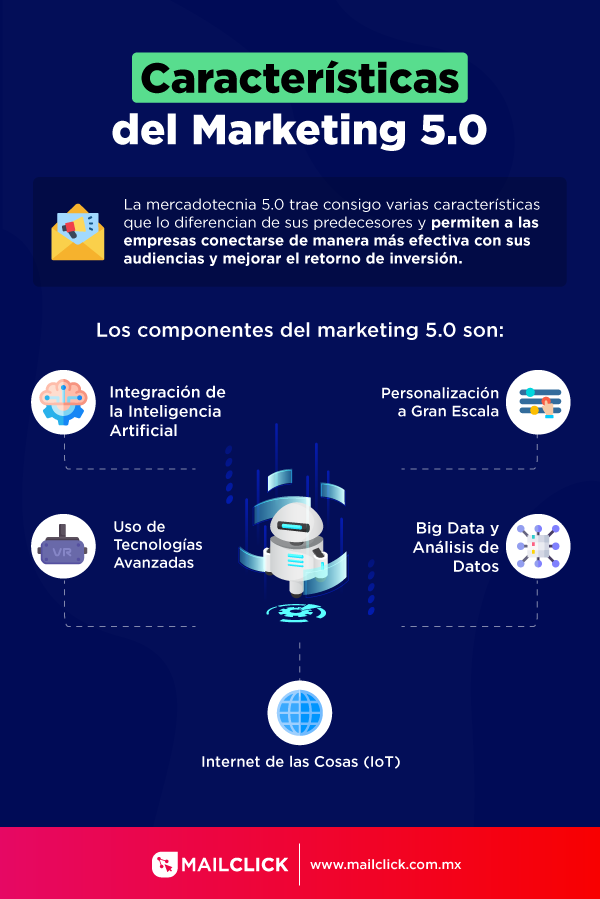 Características del Marketing 5.0 en infografía azul oscuro