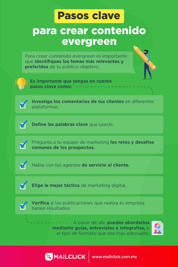 Cómo crear contenido evergreen para tu estrategia de marketing de contenidos en infografía