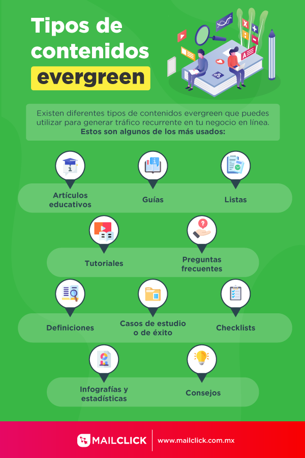 Tipos de contenidos evergreen infografía