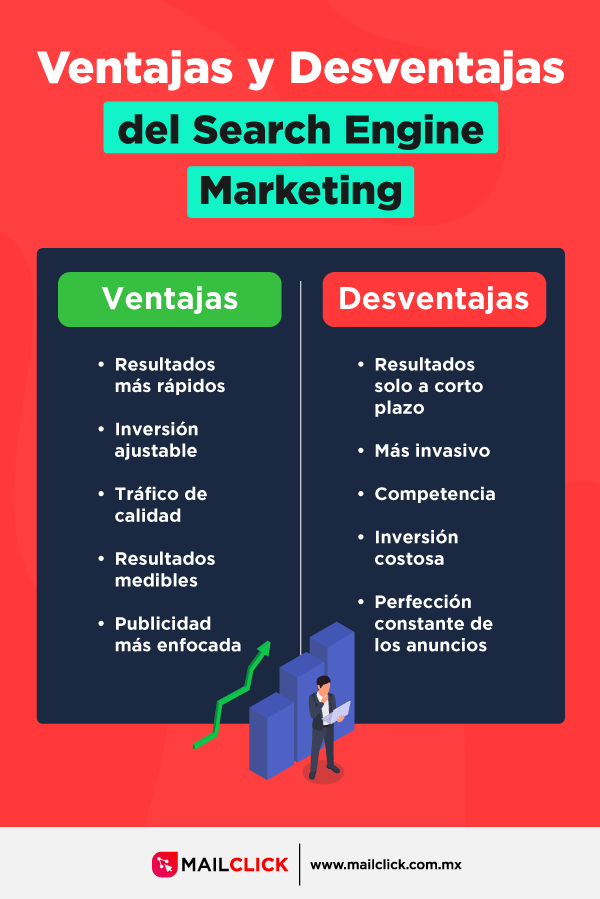 Ventajas y desventajas del Search Engine Marketing en infografía de color rojo