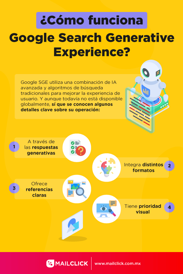 Infografía descriptiva de cómo funciona el search generative experience