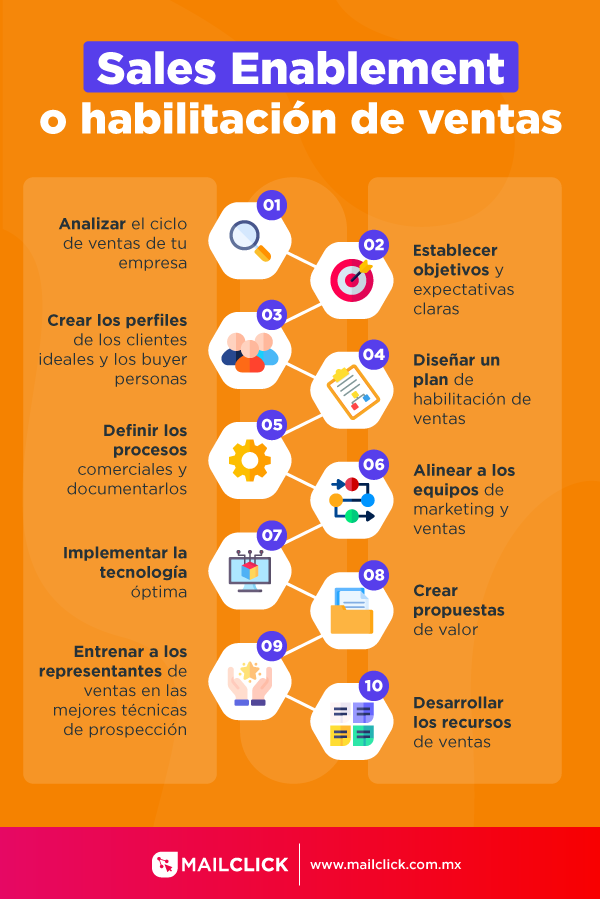 Pasos del sales enablement en infografía de color ocre