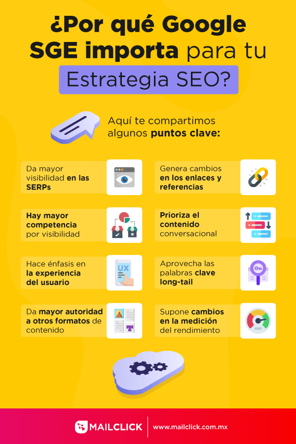 Infografía descriptiva de por qué Google SGE importa para las estrategias SEO