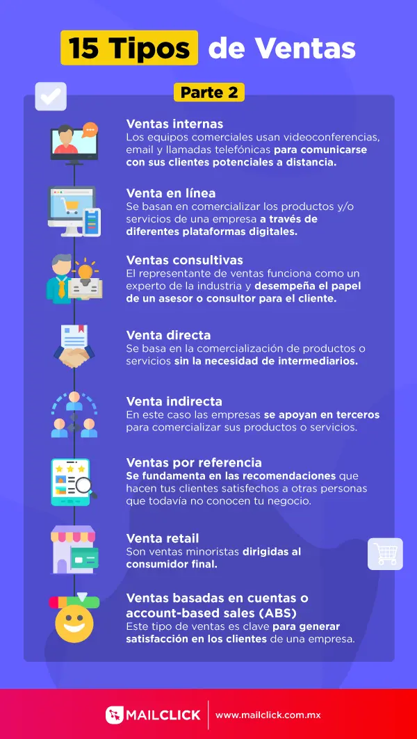 8 Tipos de ventas en infografía violeta