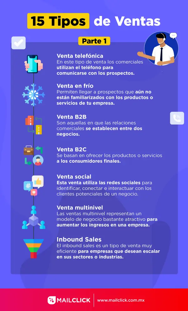 7 Tipos de ventas en infografía morada