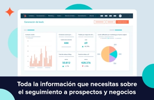 Dashboard del CRM de Hubspot