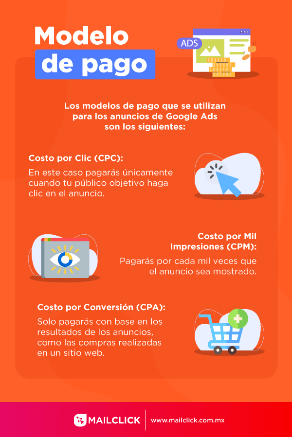 Distintos modelos de pago que se utilizan en anuncios de adwords